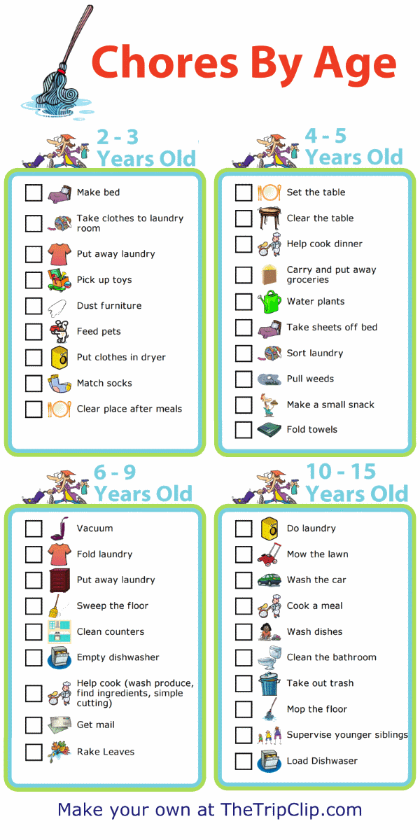 Chores By Age Picture Checklists The Trip Clip