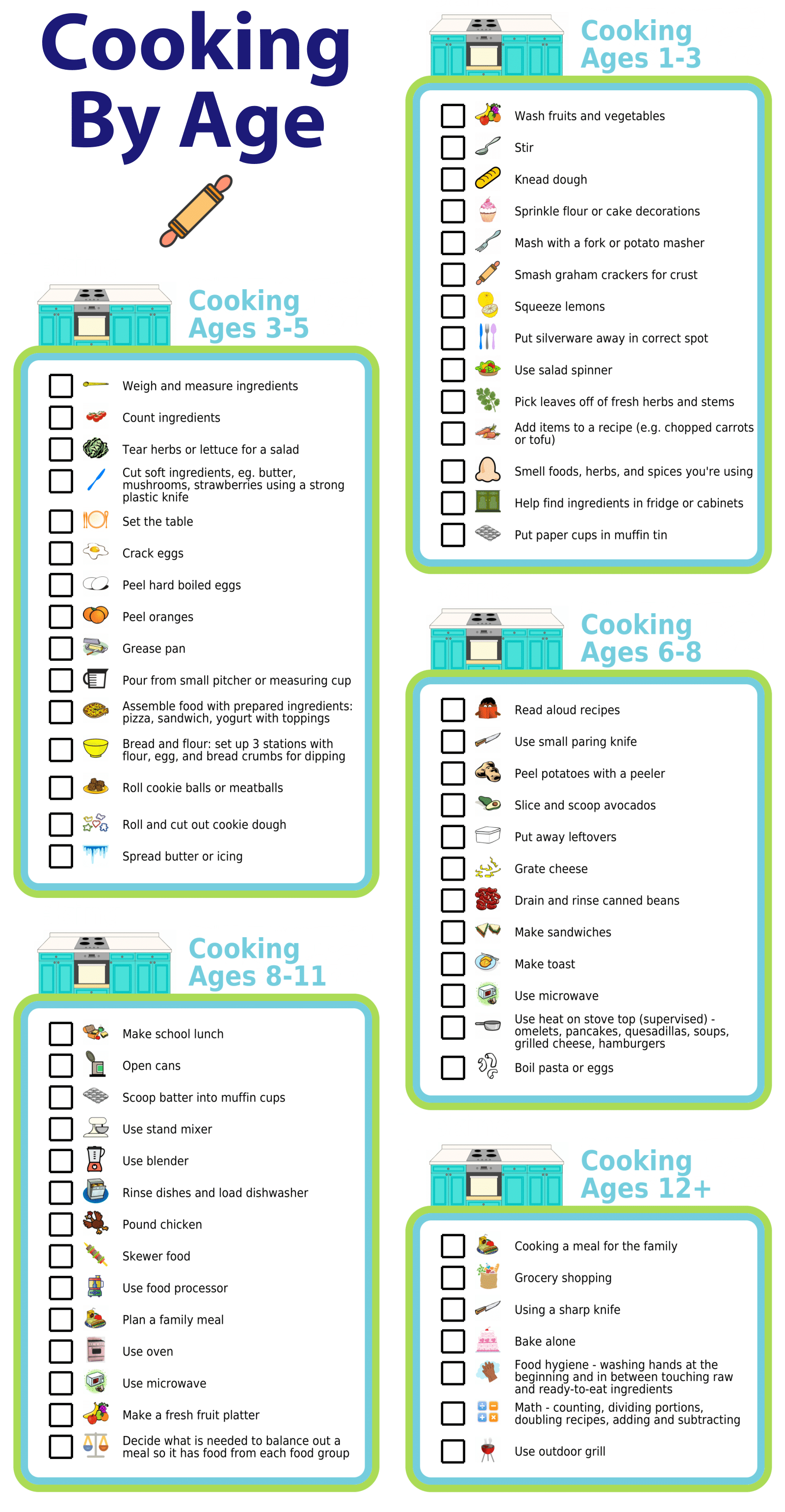 List with checkboxes and pictures showing cooking tasks kids all ages can do