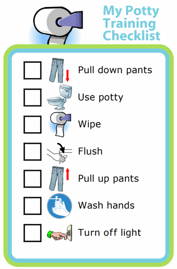 Picture checklist for steps to using the potty