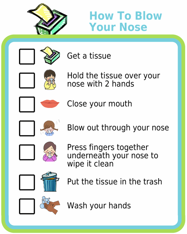 Picture checklist showing the steps for how to blow your nose