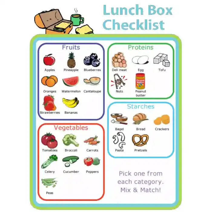 Picture checklist organized by food categories to help kids pack their own healthy lunch
