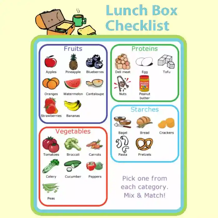 Printable picture lunchbox checklist overlaid by picture list on iPhone
