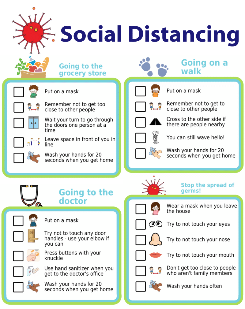 Picture checklist showing the steps for social distancing
