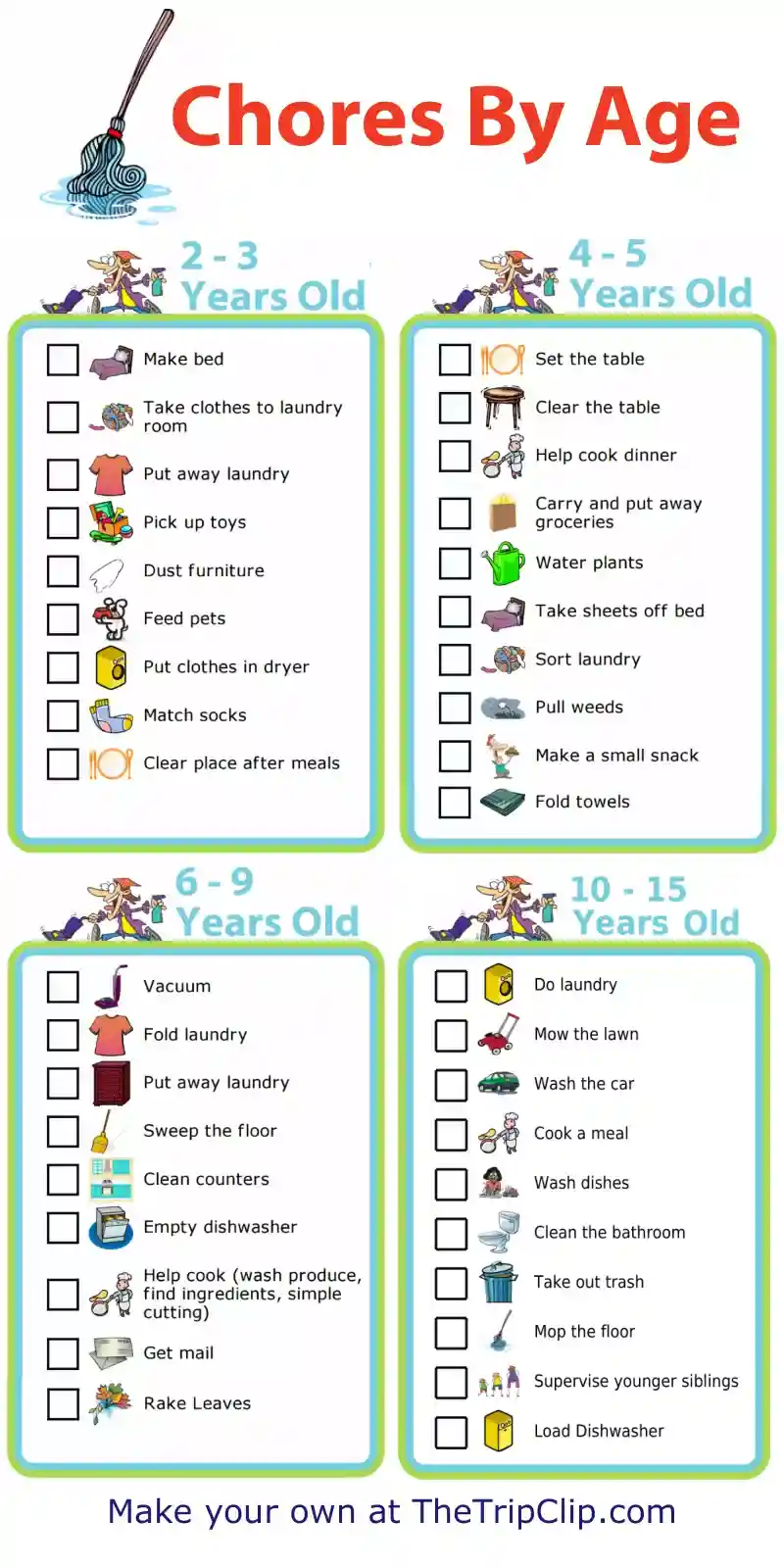 Picture checklists for chores separated by age of the child