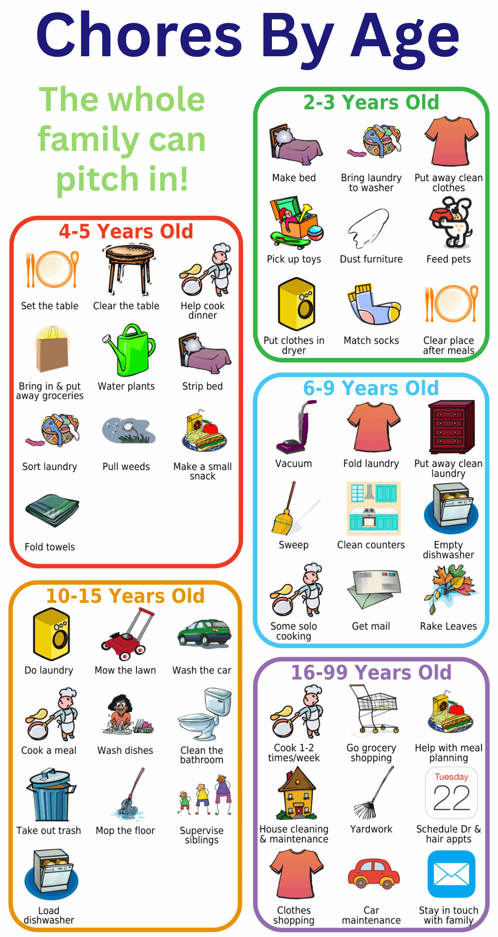 Picture list with chore suggestions kids ages 2 to 99