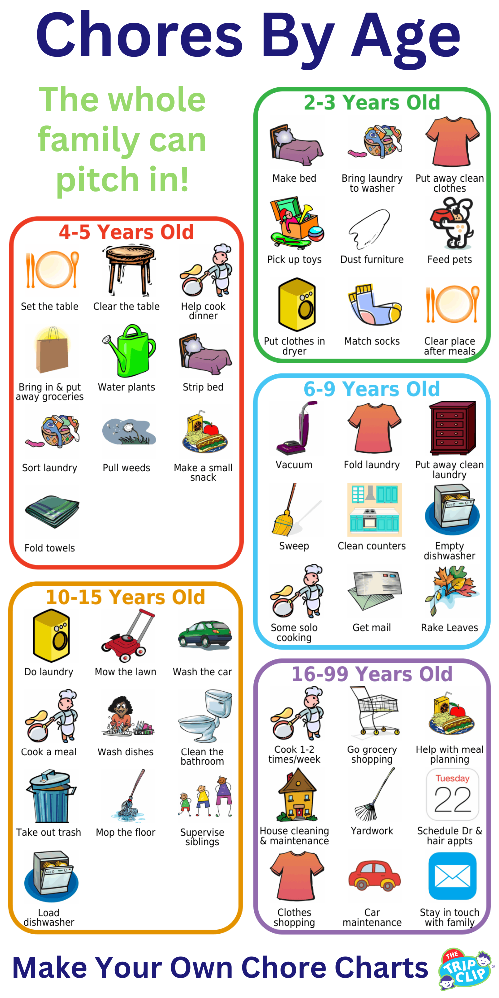 Picture list with chore suggestions kids ages 2 to 99