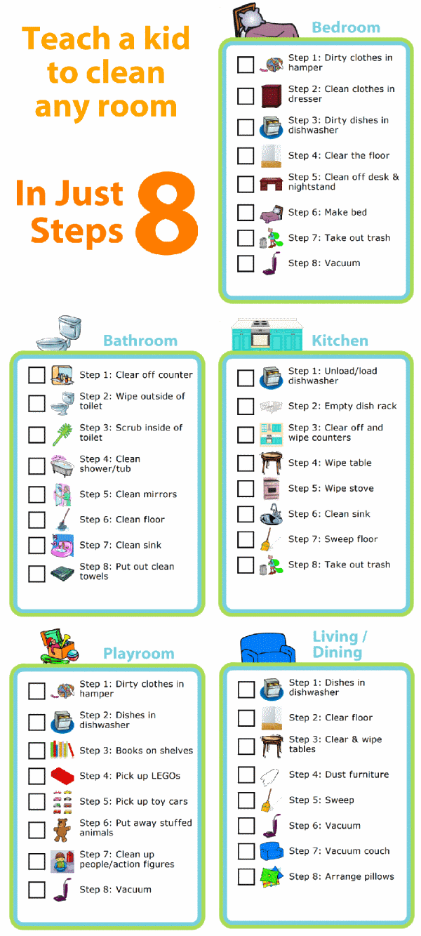 Cleaning Checklists The Trip Clip