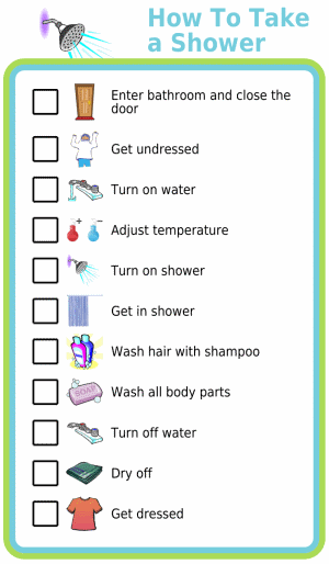 Picture checklist showing the steps for how to take a shower