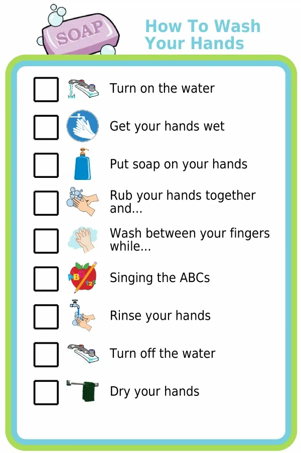 Picture checklist showing the steps for how to wash your hands