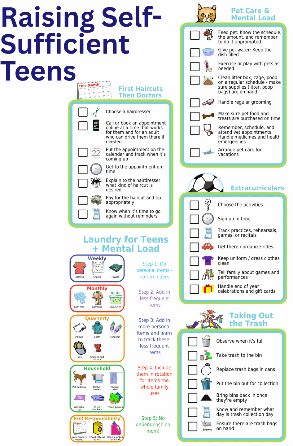 5 picture checklist to teach kids about the work and mental load involved in commong teen tasks