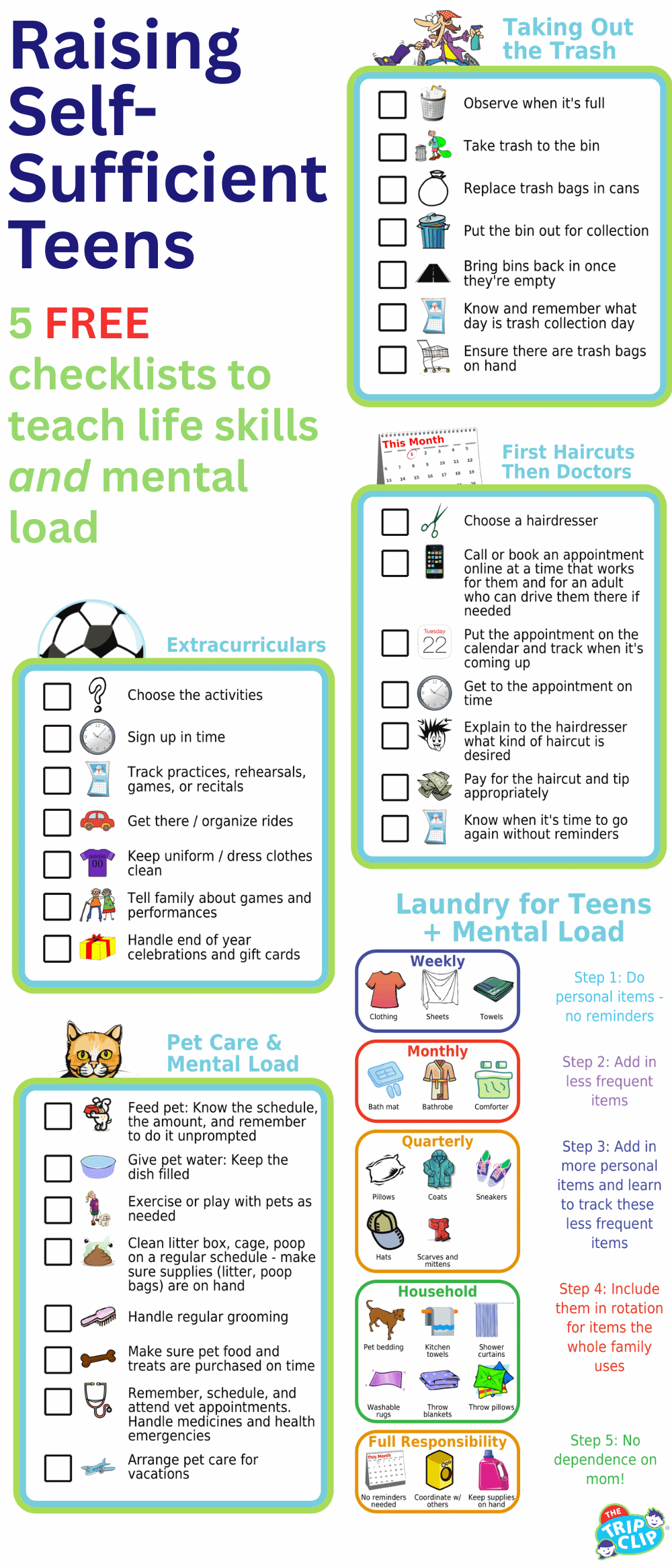 5 picture checklist to teach kids about the work and mental load involved in commong teen tasks
