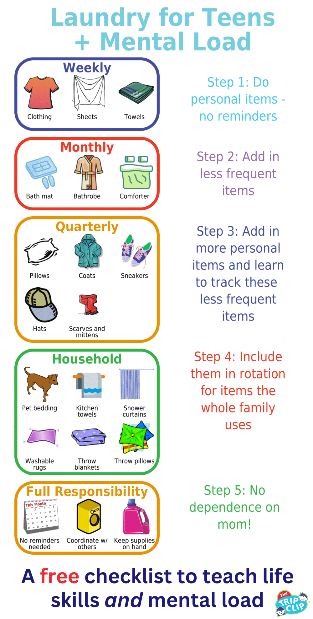Picture checklist showing teens how to do laundry including taking on the mental load