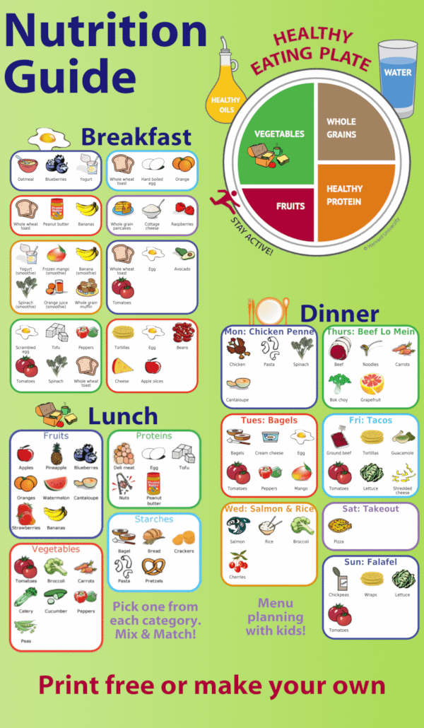 Harvard's healthy eating plate plus picture guides for breakfast, lunch, and dinner