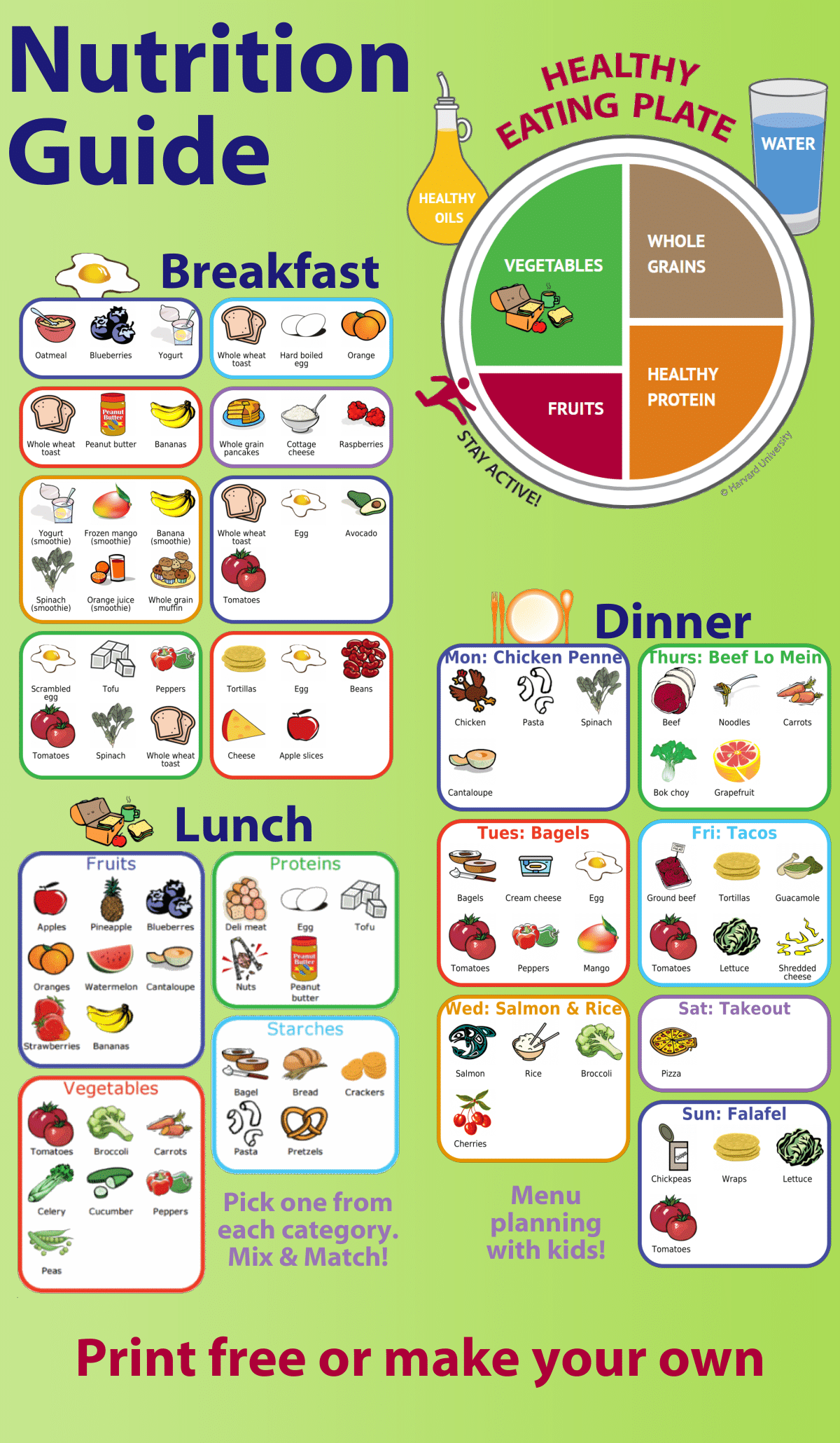 Harvard's healthy eating plate plus picture guides for breakfast, lunch, and dinner