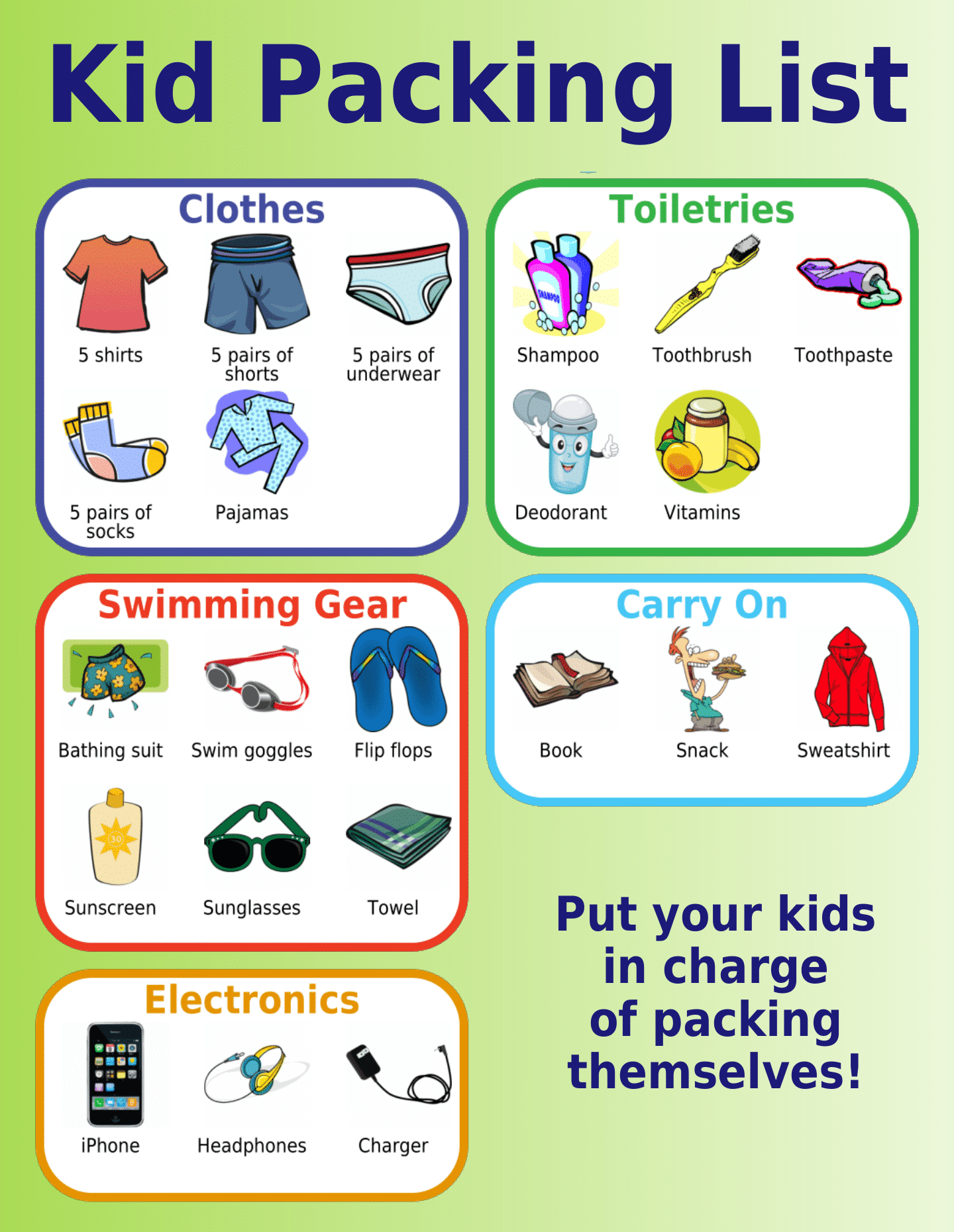 Packing list for kids categorized into clothes, swimming gear, electronics, toiletries, and carry-on