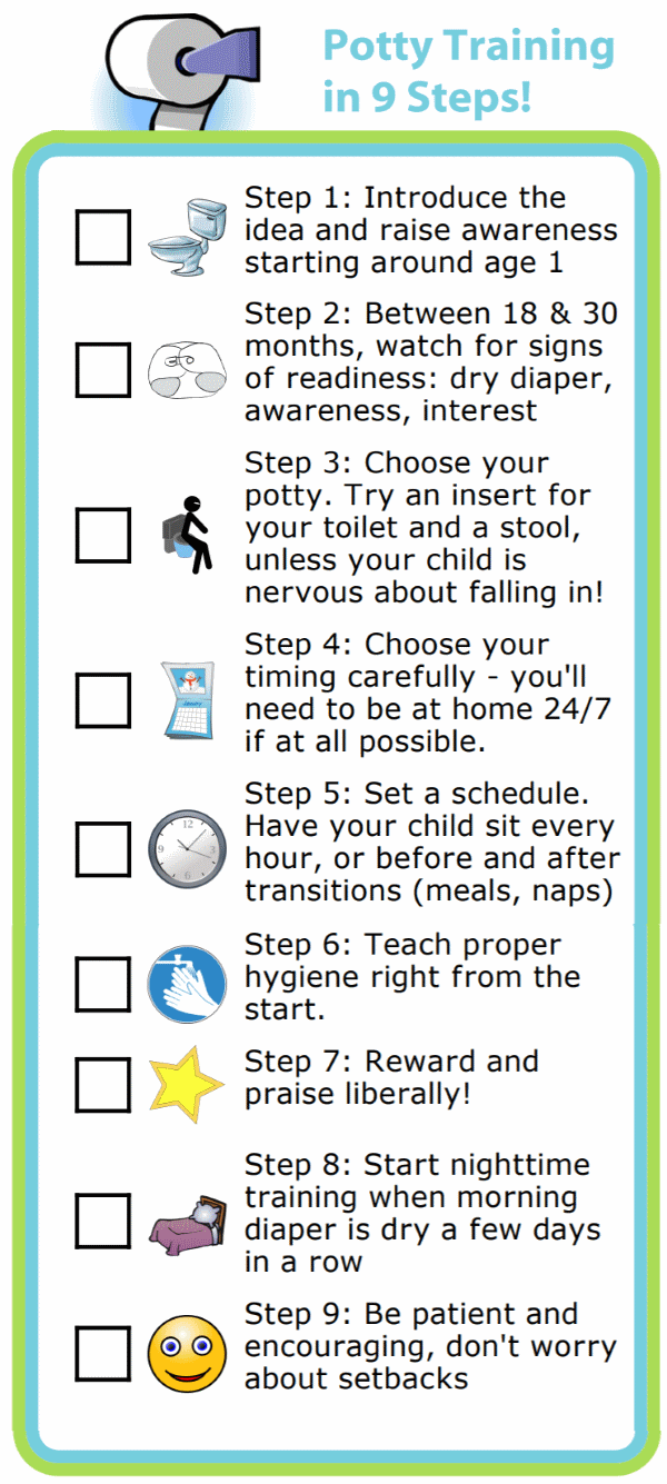 Picture checklist for how potty train your child in just 9 steps