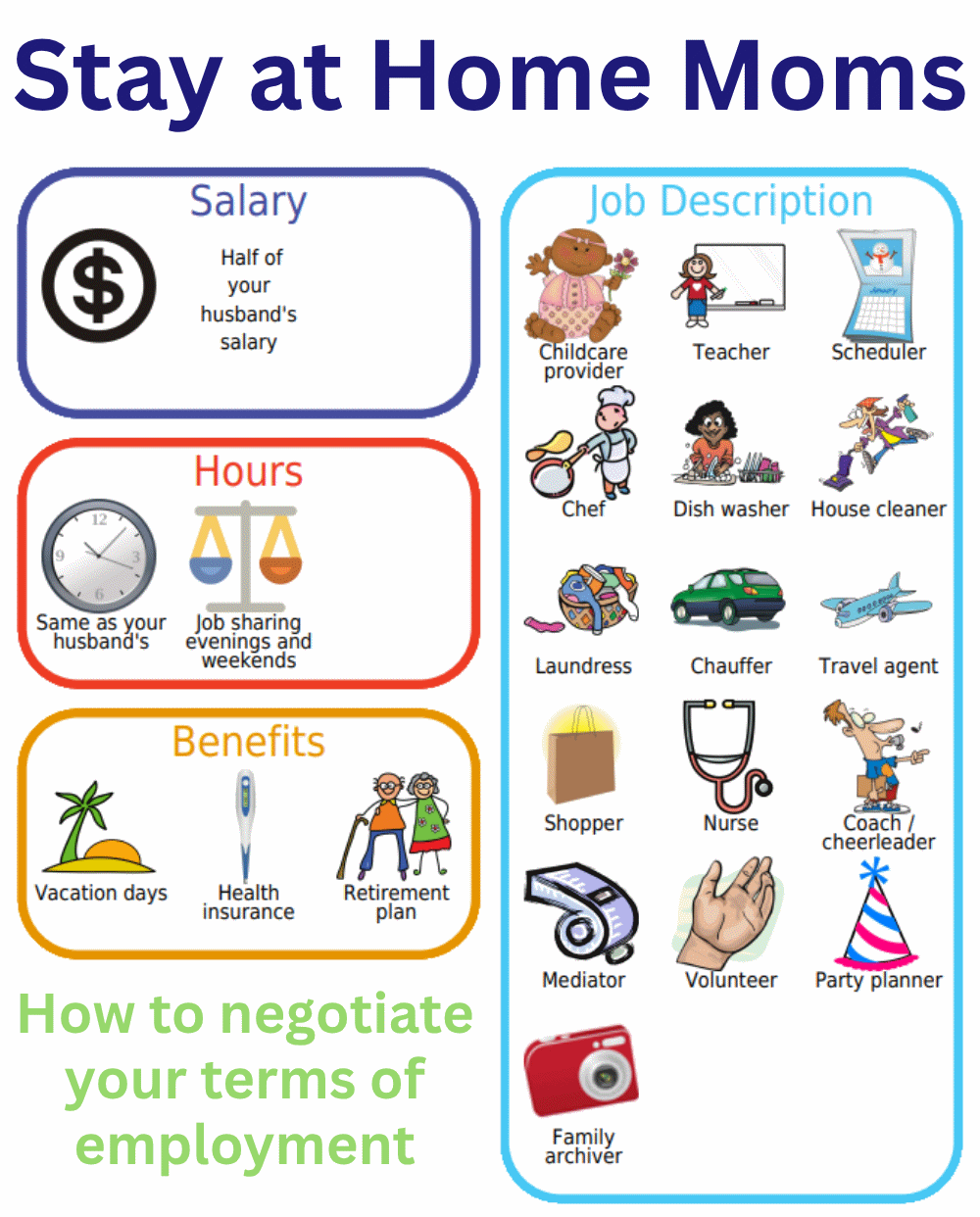 Picture list demonstrating terms of employment for stay at home moms