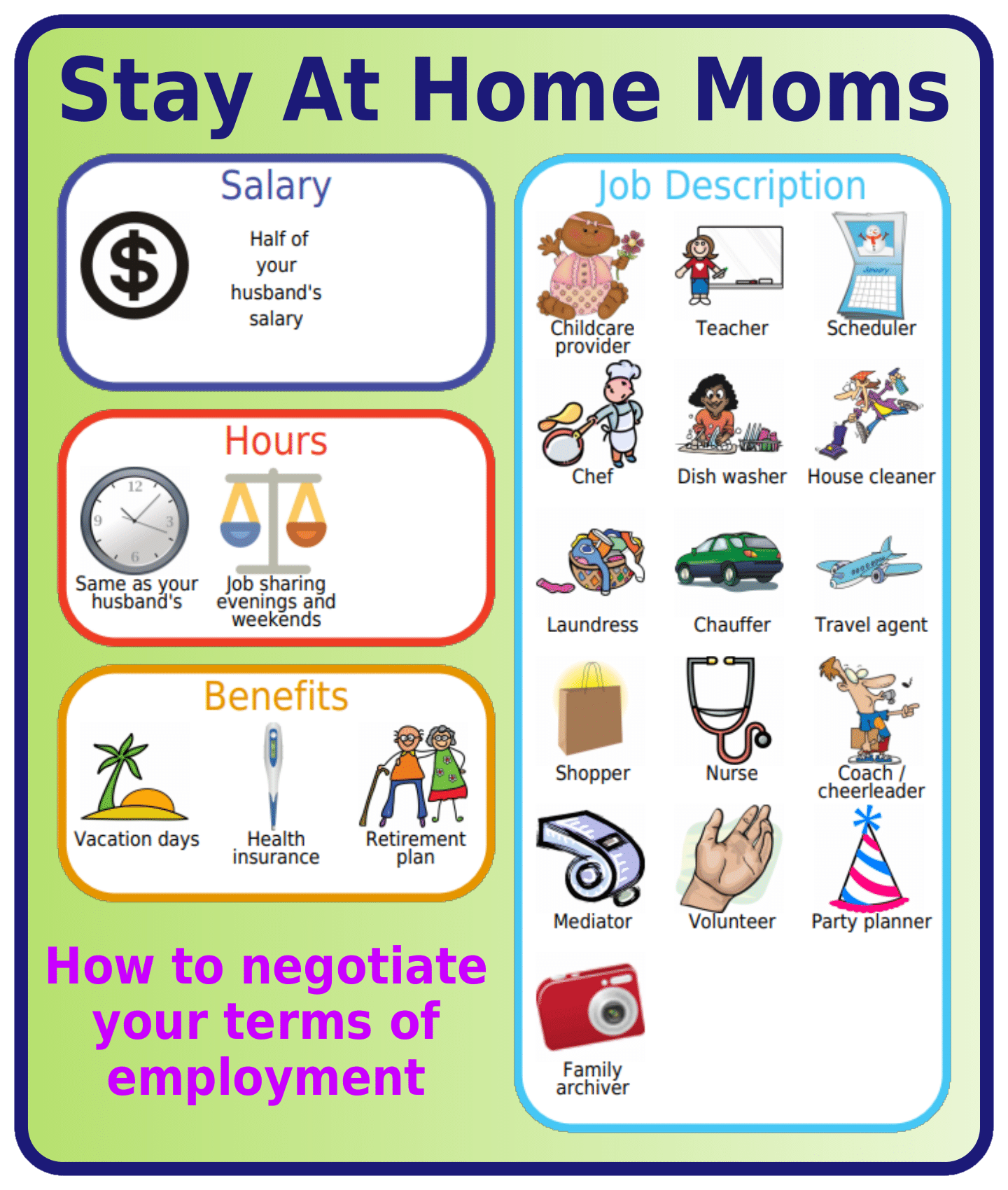 Picture list demonstrating terms of employment for stay at home moms