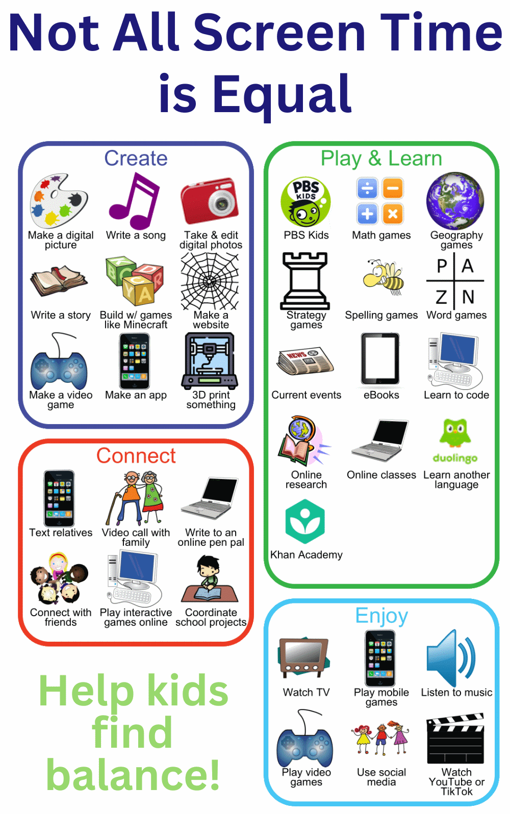Screen Time categories and ideas: Create, Connect, Play & Learn, Enjoys