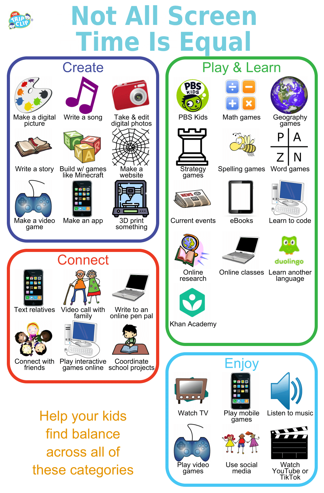 Screen Time categories and ideas: Create, Connect, Play & Learn, Enjoys